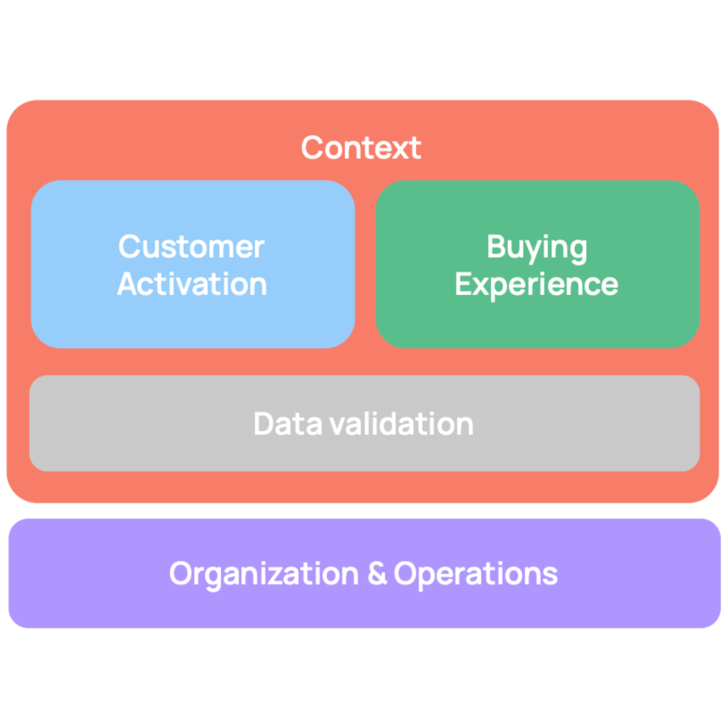 Omniarch Digital Assessment (English)