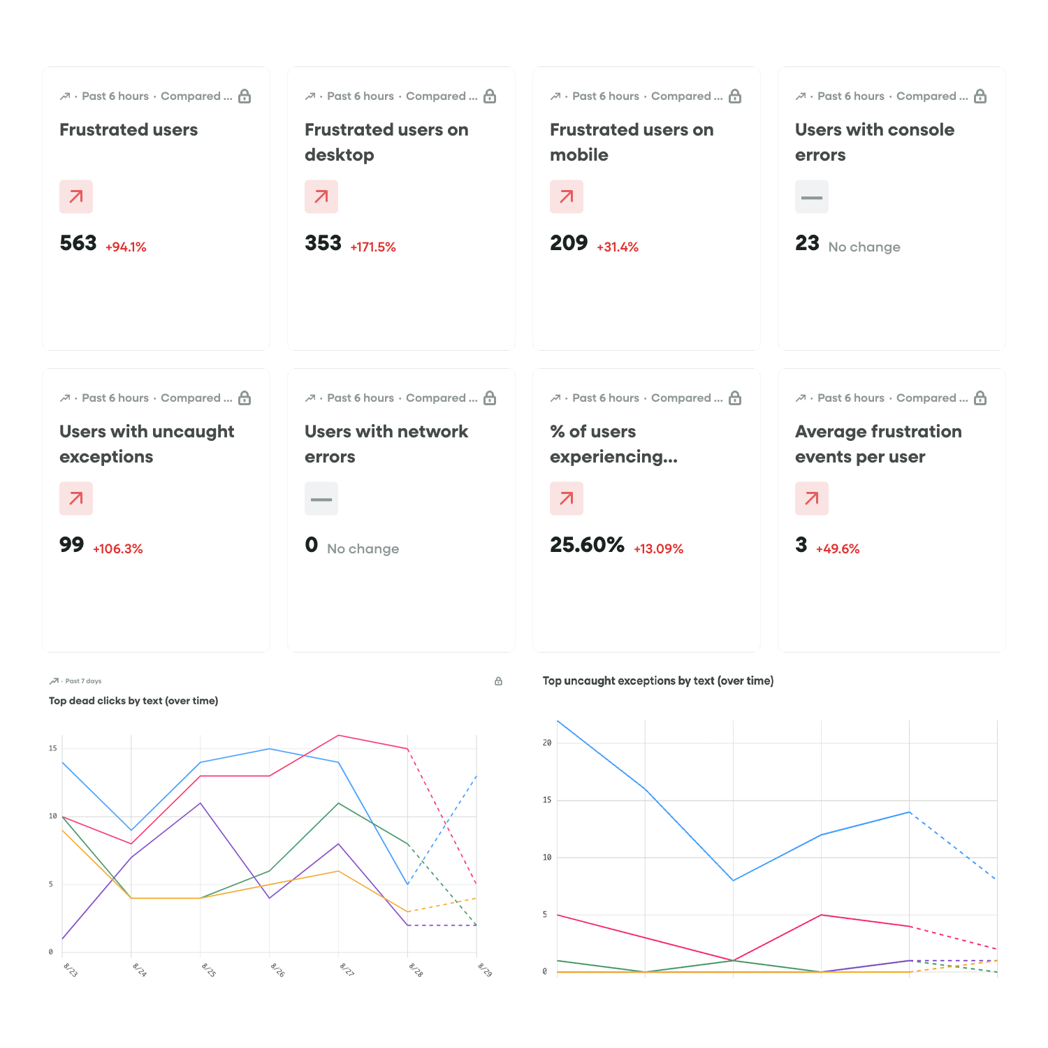 Omniarch UXI Assessment