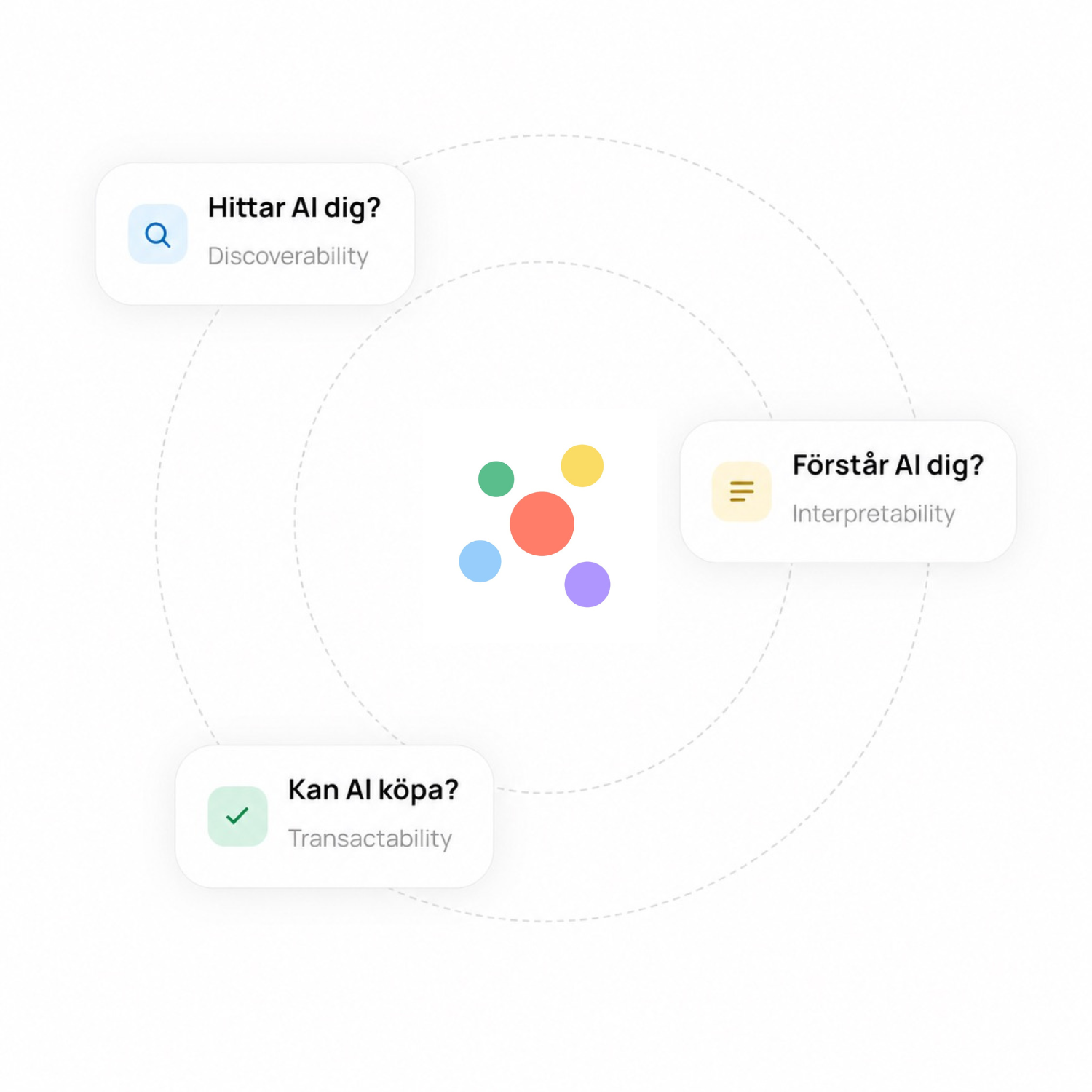 Tre frågor avgör om AI rekommenderar dig